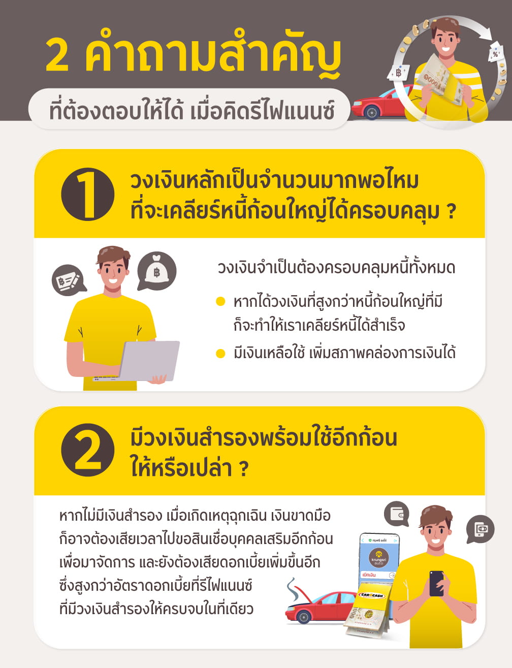 2 คำถามสำคัญ ที่ต้องตอบให้ได้ เมื่อคิดรีไฟแนนซ์