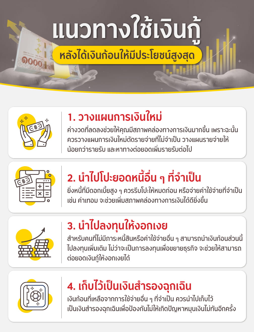 การใช้เงินกู้หลังได้เงินก้อนให้มีประโยชน์สูงสุด