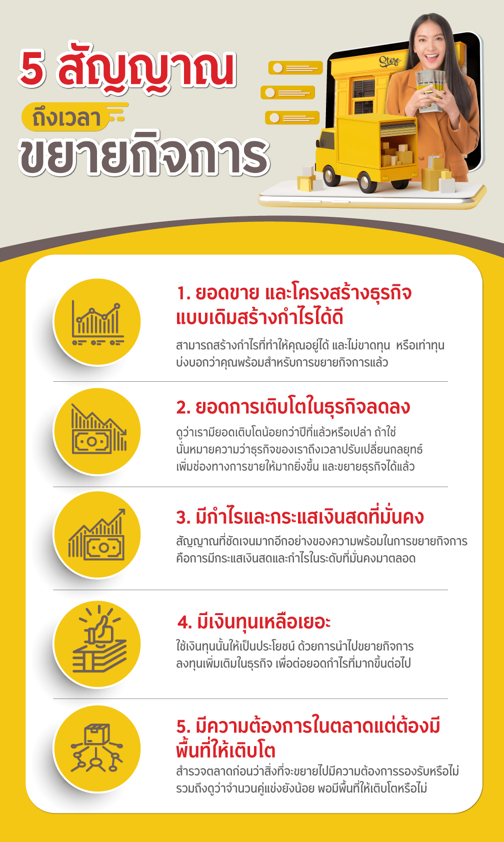 เมื่อไหร่ที่ควรขยายธุรกิจ
