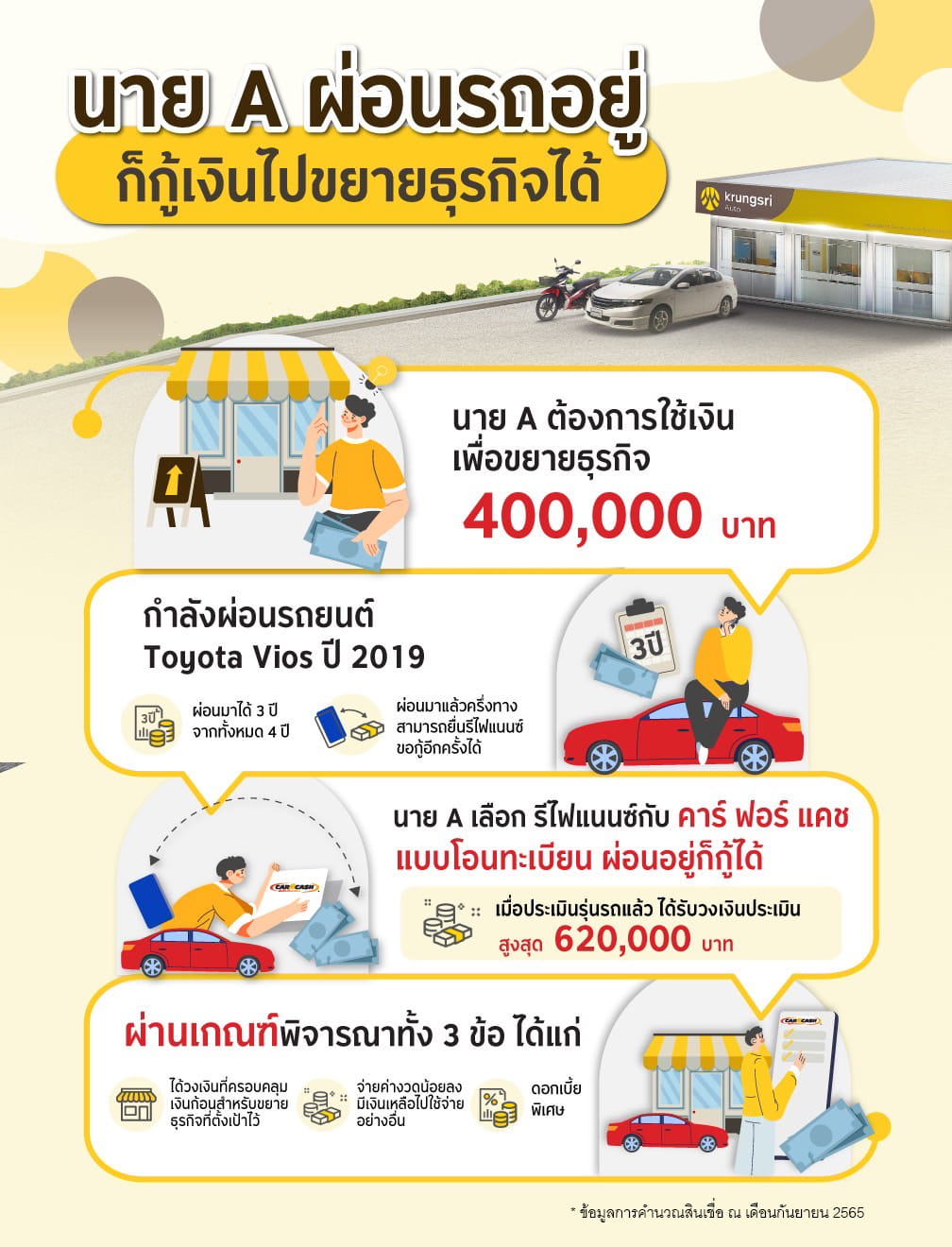 ต้องการใช้เงินด่วน อยากรีไฟแนนซ์รถ แต่ยังผ่อนไม่หมด ทำอย่างไรได้บ้าง? | Car4Cash ต้องการใช้เงินด่วน อยากรีไฟแนนซ์รถ แต่ยังผ่อนไม่หมด ทำอย่างไรได้บ้าง? | Car4Cash